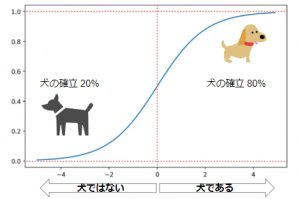 シグモイド関数（イラスト）