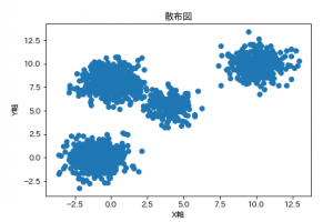 散布図