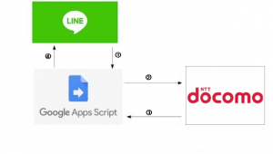 アプリケーション構成図