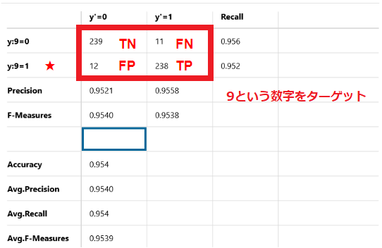 混同行列